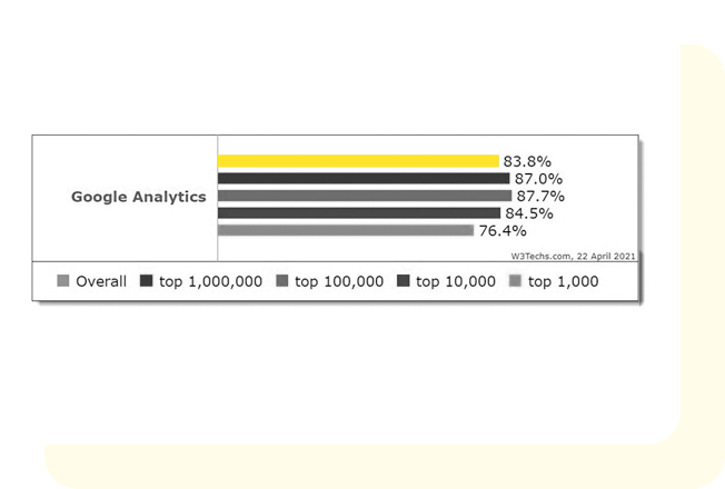 CNIL vs GOOGLE ANALYTICS 10